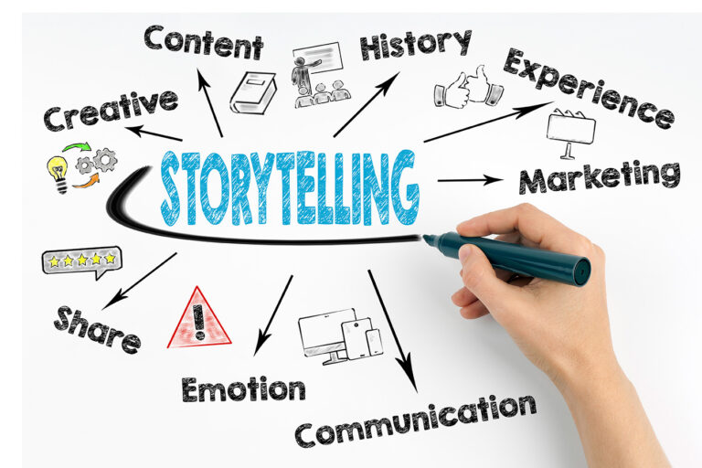 infographic on elements of brand development