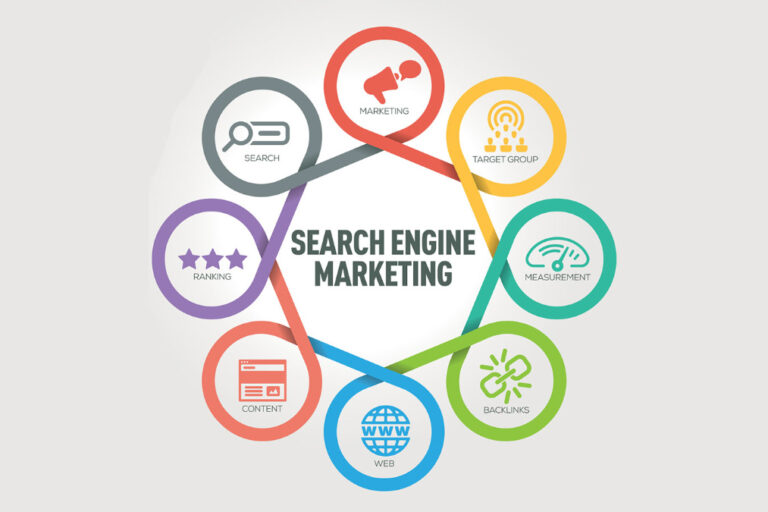the elements of search engine marketing infographic